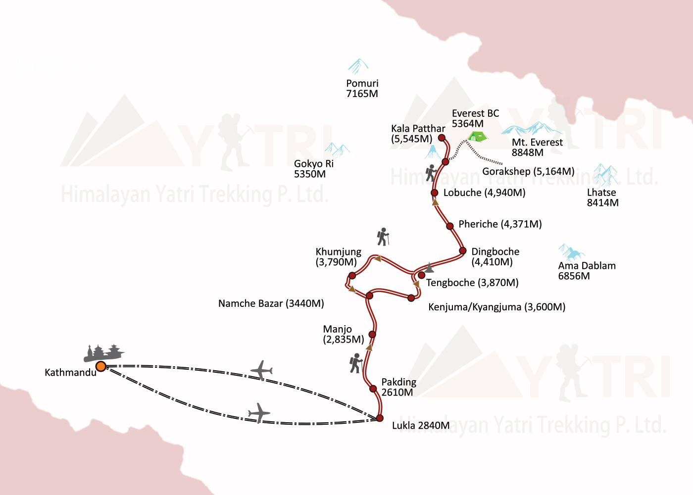 Everest Base Camp Trek