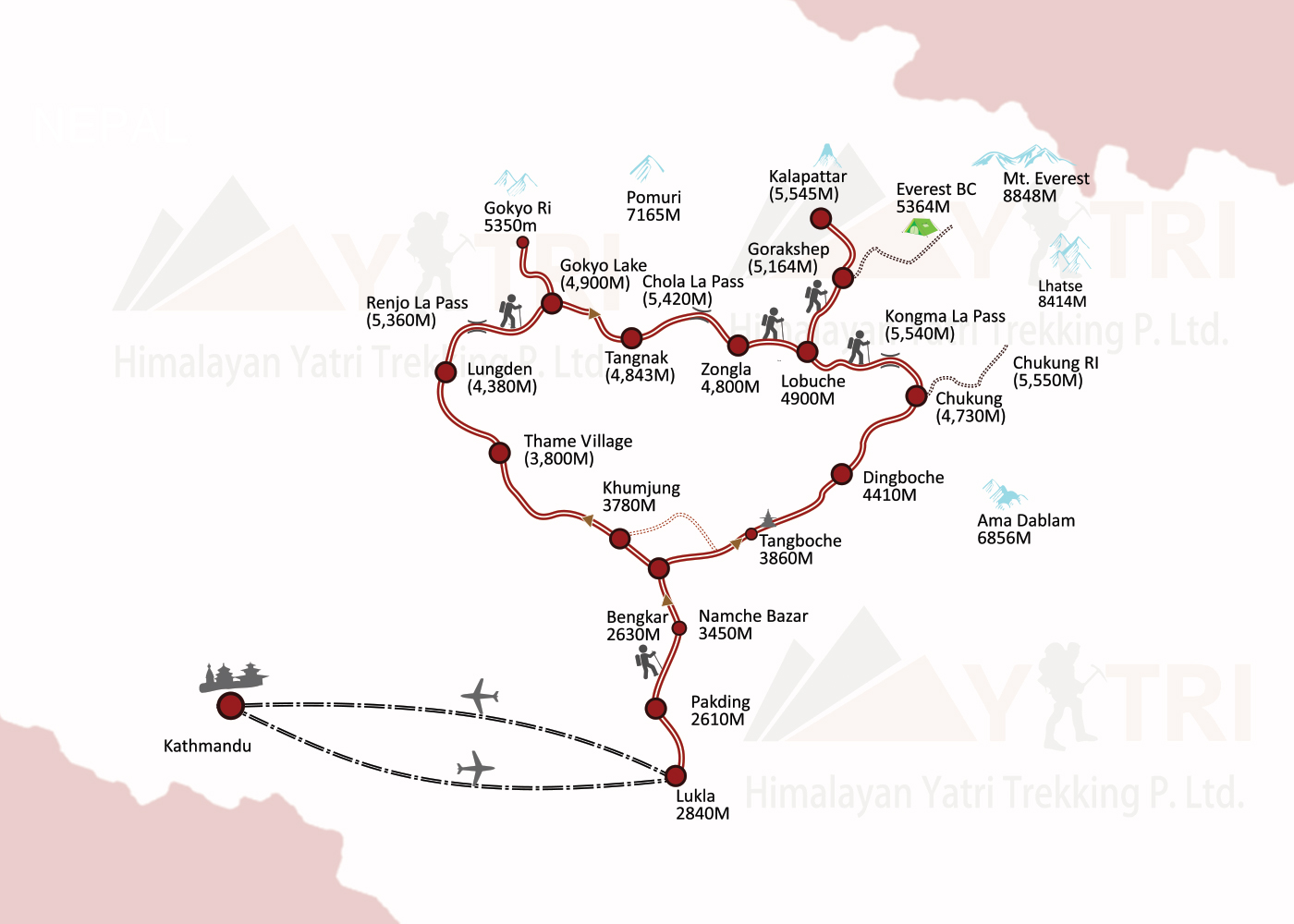 Everest Three Pass Trek