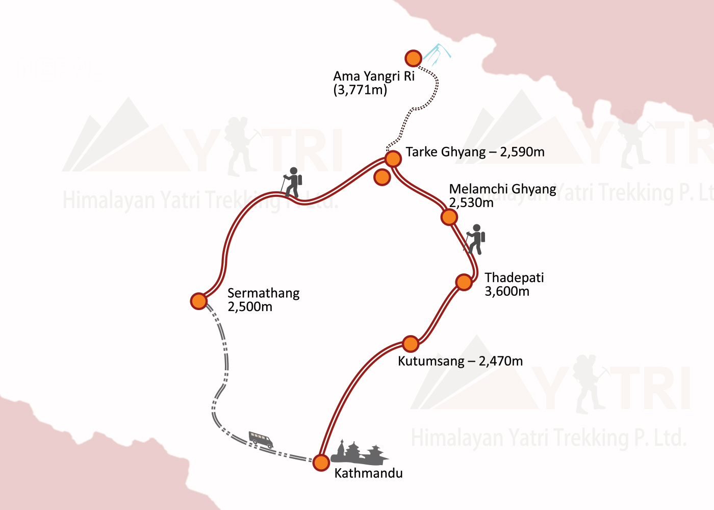 Helambu Comfort Trek