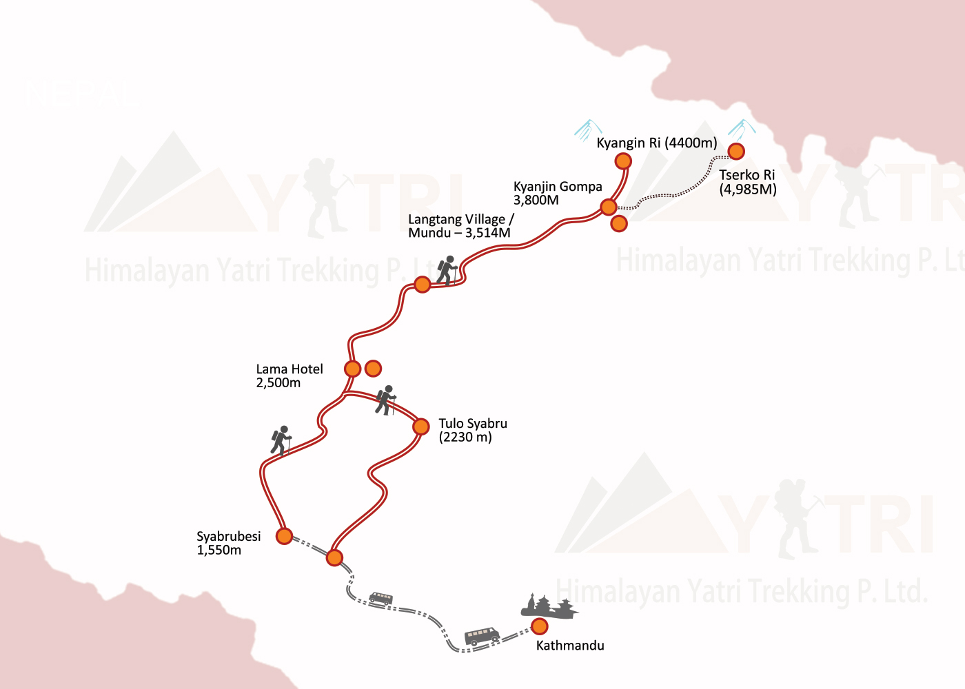 Langtang Valley Trek