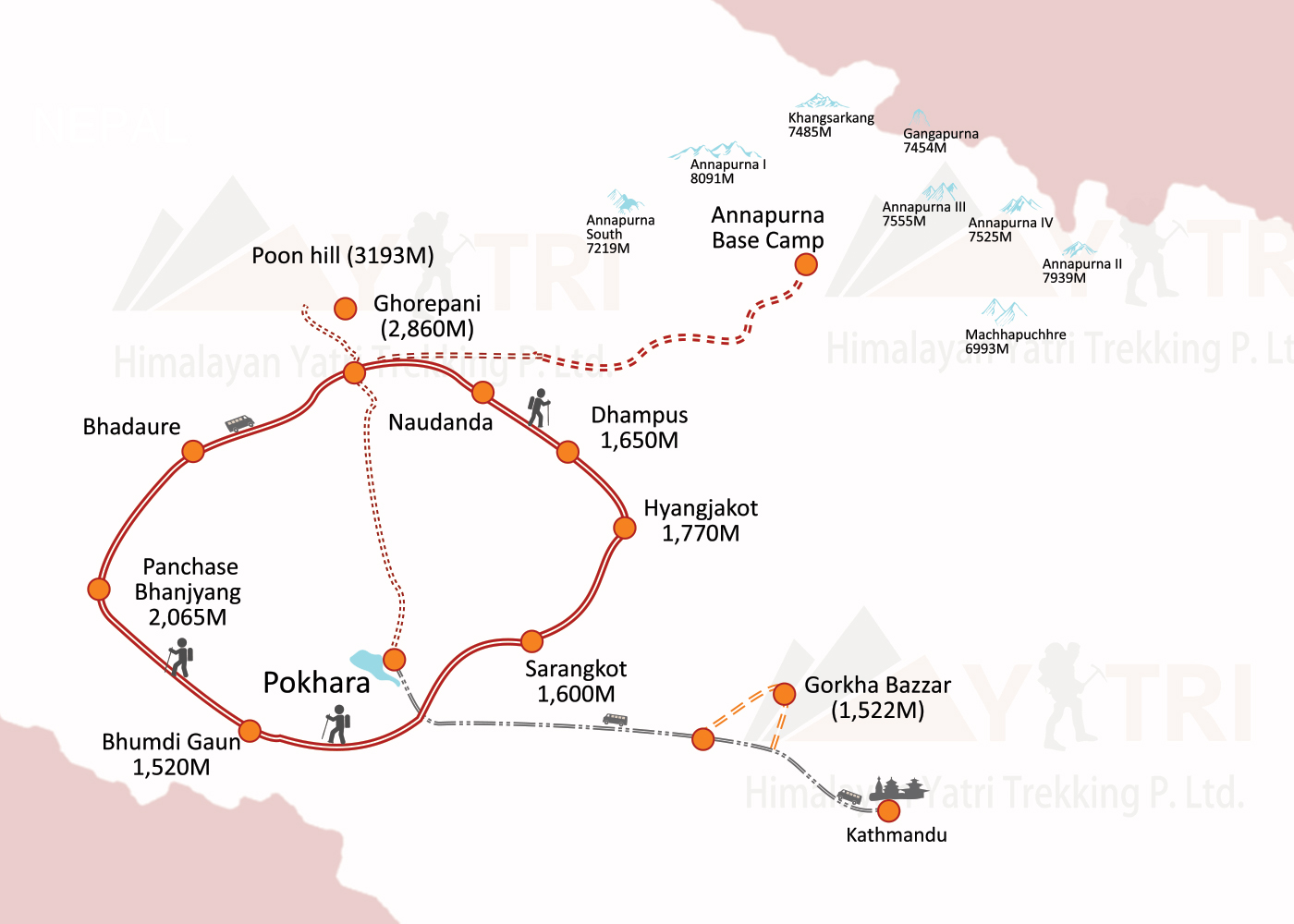Trekking Around Pokhara Rim